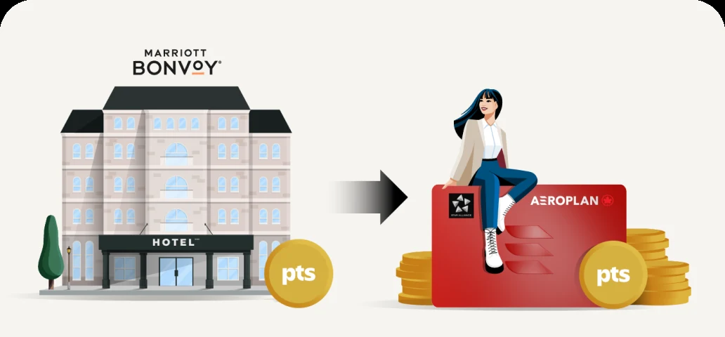 Illustration of Marriott Bonvoy points converting to Aeroplan points